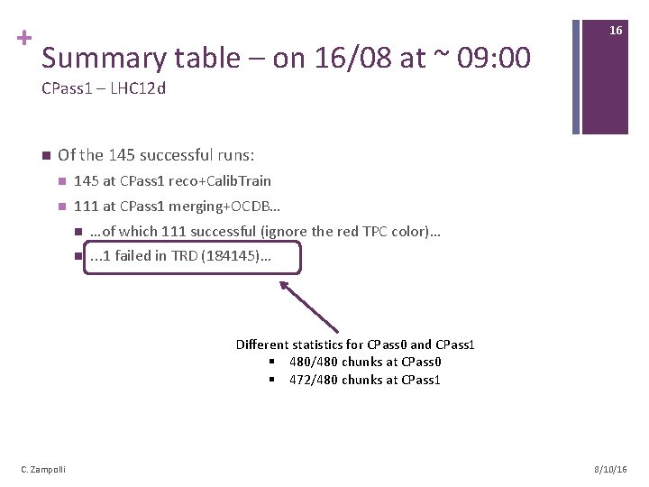 + Summary table – on 16/08 at ~ 09: 00 16 CPass 1 –