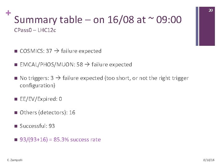 + Summary table – on 16/08 at ~ 09: 00 20 CPass 0 –