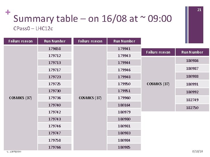 + Summary table – on 16/08 at ~ 09: 00 21 CPass 0 –