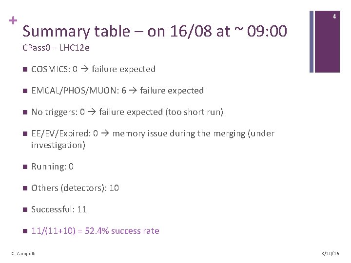 + Summary table – on 16/08 at ~ 09: 00 4 CPass 0 –