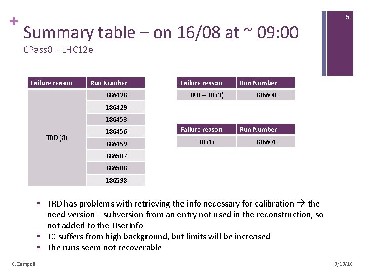 + Summary table – on 16/08 at ~ 09: 00 5 CPass 0 –