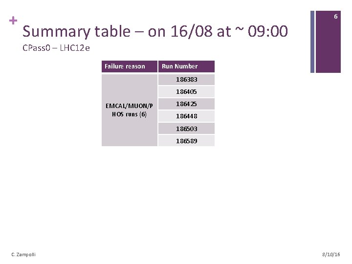 + Summary table – on 16/08 at ~ 09: 00 6 CPass 0 –