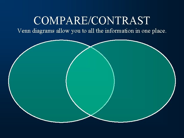 COMPARE/CONTRAST Venn diagrams allow you to all the information in one place. 