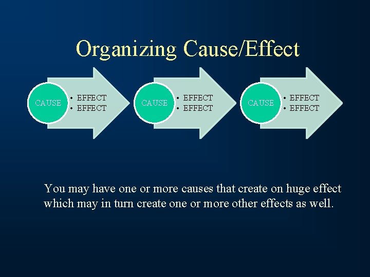 Organizing Cause/Effect CAUSE • EFFECT CAUSE • EFFECT You may have one or more