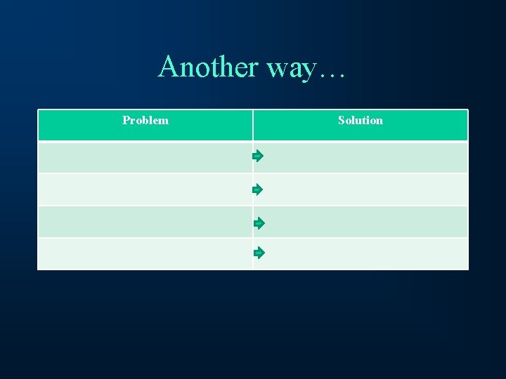 Another way… Problem Solution 