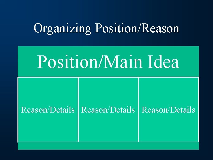 Organizing Position/Reason Position/Main Idea Reason/Details 