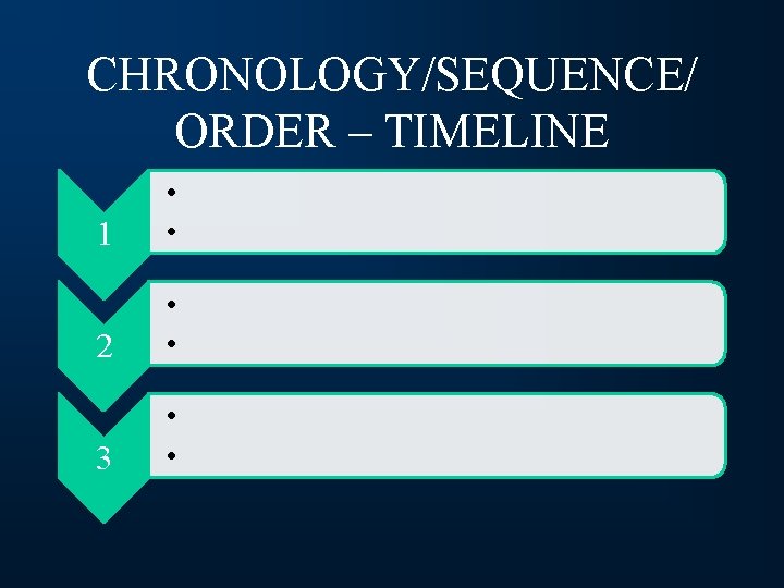 CHRONOLOGY/SEQUENCE/ ORDER – TIMELINE 1 • • 2 • • 3 • • 