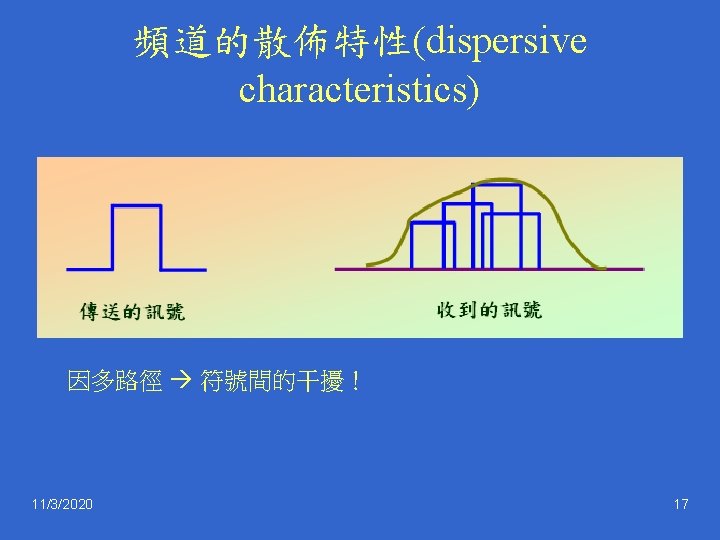 頻道的散佈特性(dispersive characteristics) 因多路徑 符號間的干擾！ 11/3/2020 17 