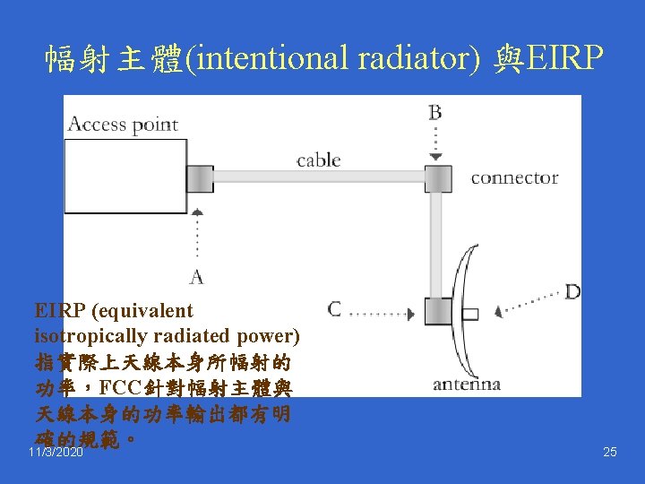 幅射主體(intentional radiator) 與EIRP (equivalent isotropically radiated power) 指實際上天線本身所幅射的 功率，FCC針對幅射主體與 天線本身的功率輸出都有明 確的規範。 11/3/2020 25 