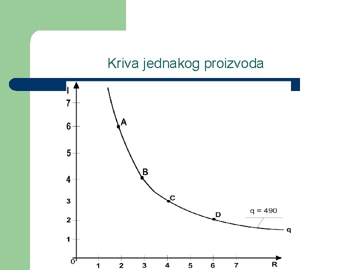 Kriva jednakog proizvoda 