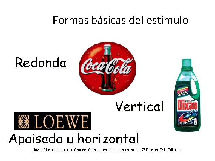 Formas básicas del estímulo Redonda Vertical Apaisada u horizontal Javier Alonso e Ildefonso Grande.