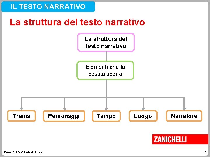 IL TESTO NARRATIVO La struttura del testo narrativo Elementi che lo costituiscono Trama Navigando