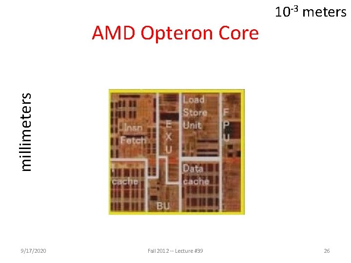 millimeters AMD Opteron Core 10 -3 meters 9/17/2020 Fall 2012 -- Lecture #39 26