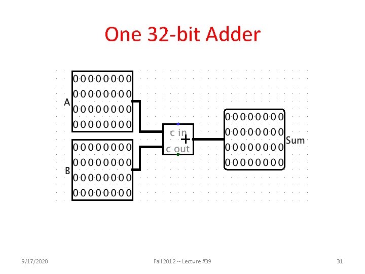 One 32 -bit Adder 9/17/2020 Fall 2012 -- Lecture #39 31 