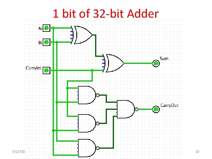 1 bit of 32 -bit Adder 9/17/2020 Fall 2012 -- Lecture #39 32 