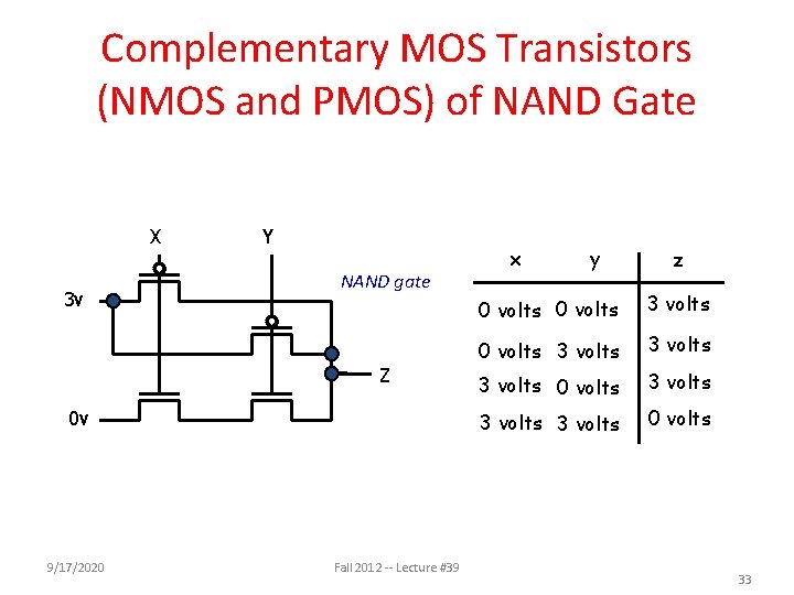 Complementary MOS Transistors (NMOS and PMOS) of NAND Gate X 3 v Y NAND