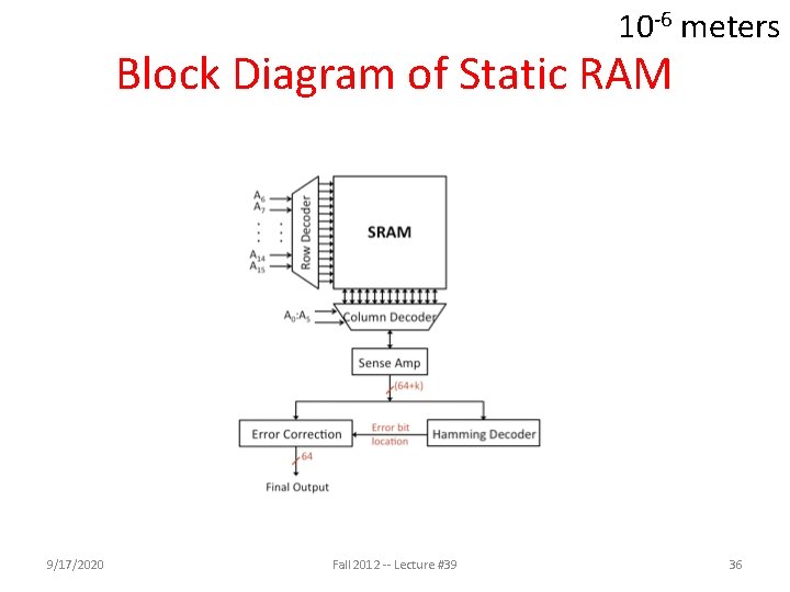 10 -6 meters Block Diagram of Static RAM 9/17/2020 Fall 2012 -- Lecture #39