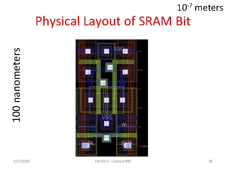 10 -7 meters 100 nanometers Physical Layout of SRAM Bit 9/17/2020 Fall 2012 --