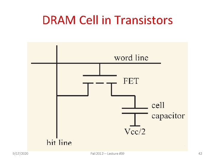 DRAM Cell in Transistors 9/17/2020 Fall 2012 -- Lecture #39 42 