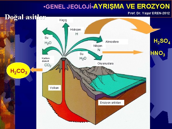  • GENEL JEOLOJİ-AYRIŞMA VE EROZYON Prof. Dr. Yaşar EREN-2012 Doğal asitler Kaçış Hidrojen