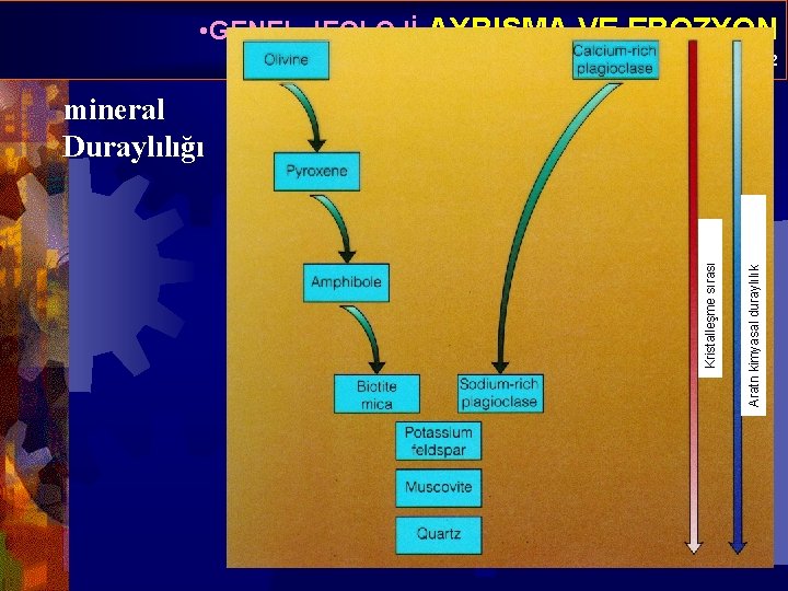  • GENEL JEOLOJİ-AYRIŞMA VE EROZYON Prof. Dr. Yaşar EREN-2012 Aratn kimyasal duraylılık Kristalleşme