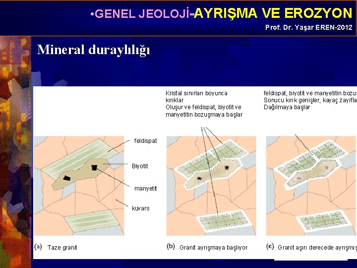  • GENEL JEOLOJİ-AYRIŞMA VE EROZYON Prof. Dr. Yaşar EREN-2012 Mineral duraylılığı Kristal sınırları