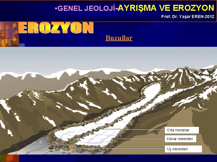  • GENEL JEOLOJİ-AYRIŞMA VE EROZYON Prof. Dr. Yaşar EREN-2012 Buzullar Orta morenler Kenar