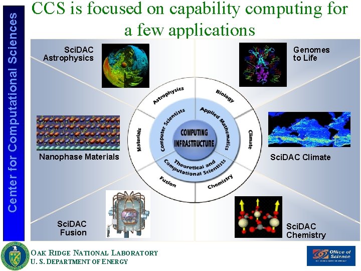 Center for Computational Sciences CCS is focused on capability computing for a few applications