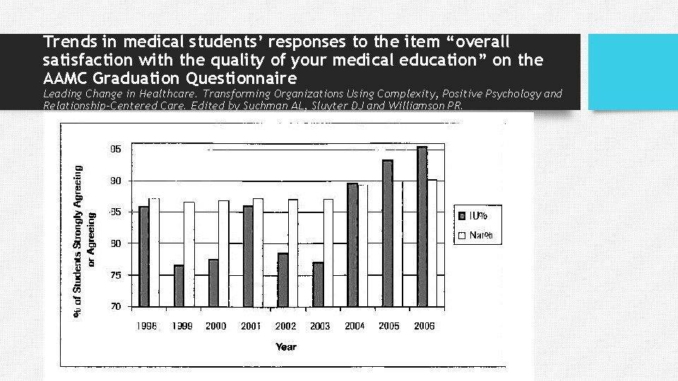 Trends in medical students’ responses to the item “overall satisfaction with the quality of Trends in medical students’ responses to the item “overall satisfaction with the quality of