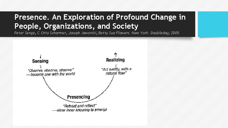 Presence. An Exploration of Profound Change in People, Organizations, and Society Peter Senge, C. Presence. An Exploration of Profound Change in People, Organizations, and Society Peter Senge, C.