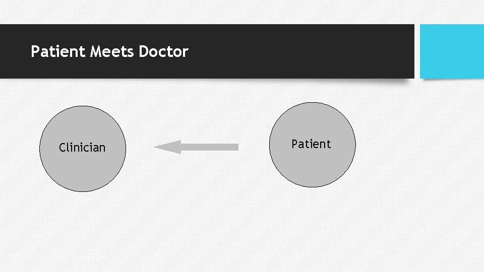 Patient Meets Doctor Clinician Hutchinson Patient Patient Meets Doctor Clinician Hutchinson Patient