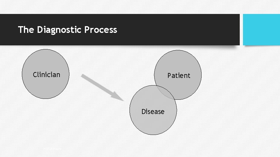 The Diagnostic Process Clinician Patient Disease Hutchinson The Diagnostic Process Clinician Patient Disease Hutchinson