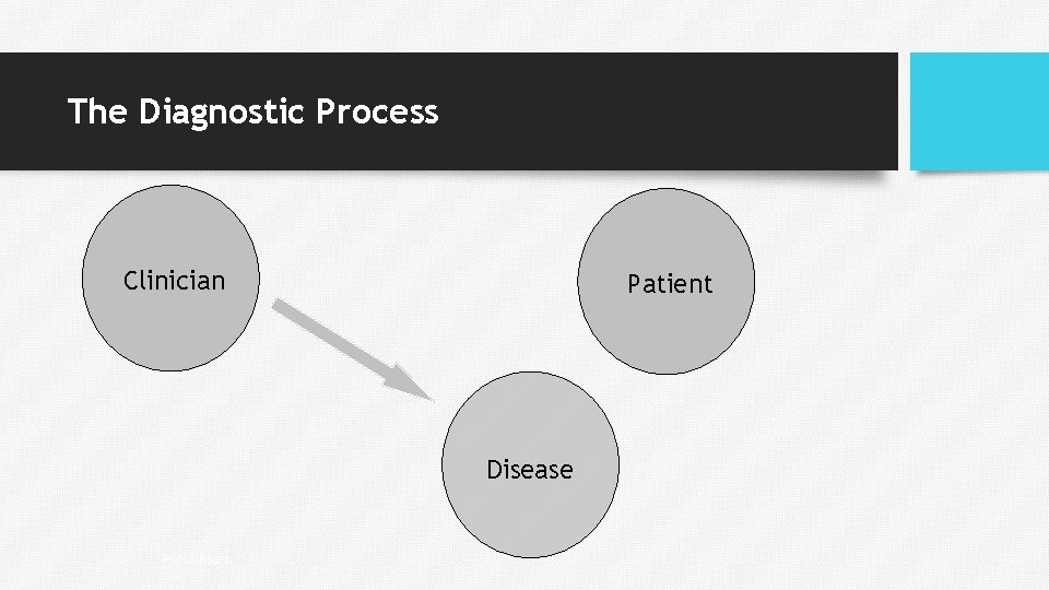 The Diagnostic Process Clinician Patient Disease Hutchinson The Diagnostic Process Clinician Patient Disease Hutchinson