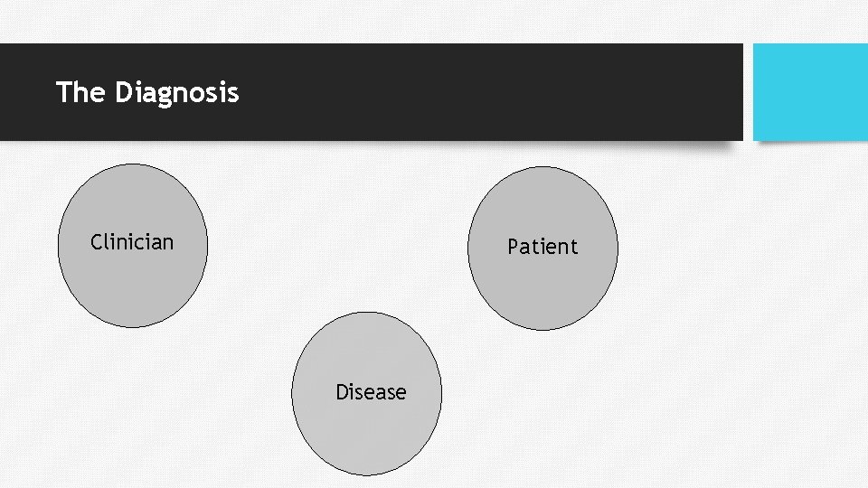 The Diagnosis Clinician Patient Disease The Diagnosis Clinician Patient Disease