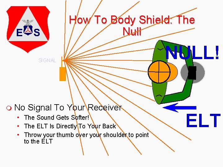 How To Body Shield: The Null SIGNAL m No Signal To Your Receiver •