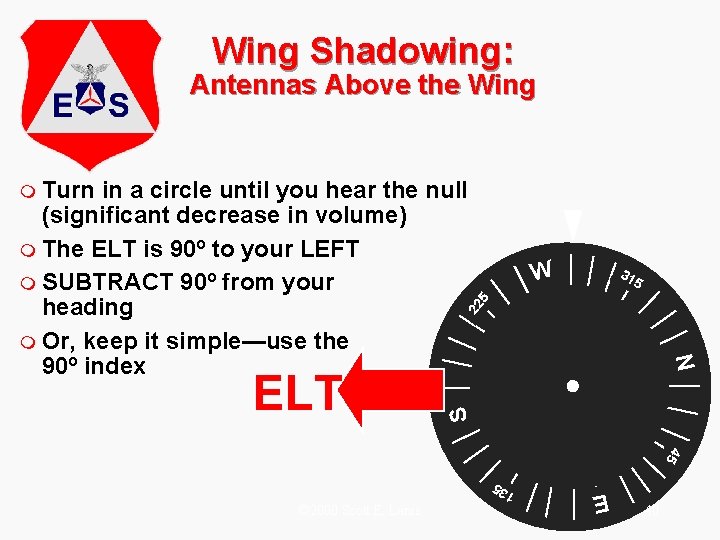 Wing Shadowing: Antennas Above the Wing m Turn in a circle until you hear