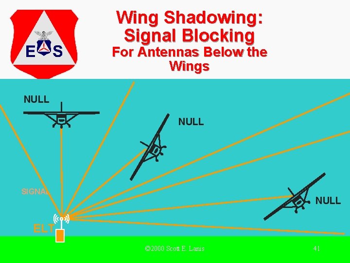 Wing Shadowing: Signal Blocking For Antennas Below the Wings NULL SIGNAL NULL ELT ©