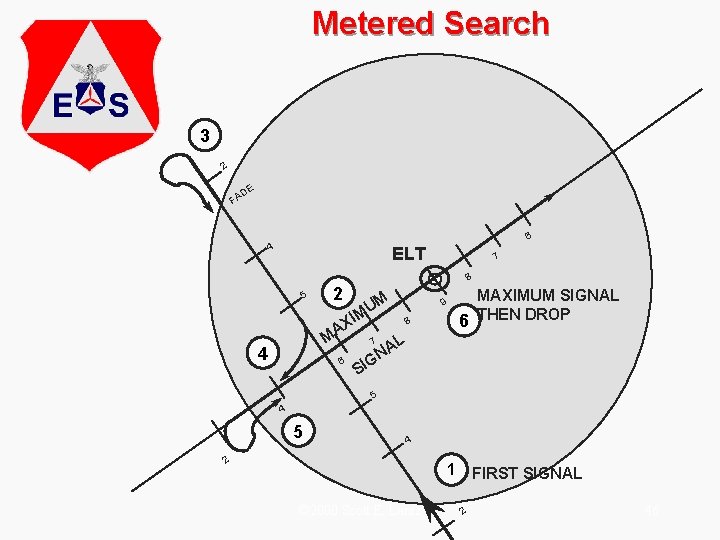 Metered Search 3 2 DE FA 6 4 ELT 7 8 5 2 M