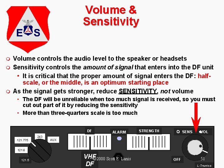 Volume & Sensitivity m m m Volume controls the audio level to the speaker