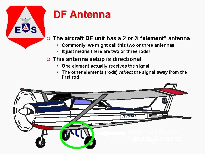 DF Antenna m The aircraft DF unit has a 2 or 3 “element” antenna