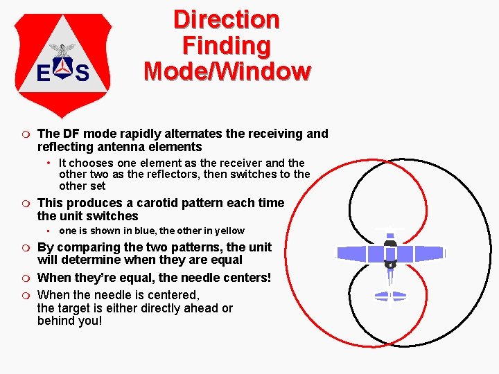 Direction Finding Mode/Window m The DF mode rapidly alternates the receiving and reflecting antenna