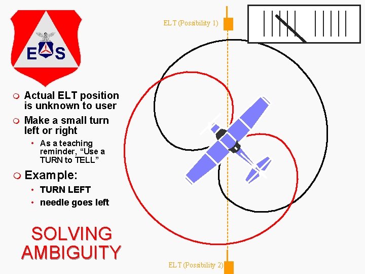 ELT (Possibility 1) m m Actual ELT position is unknown to user Make a