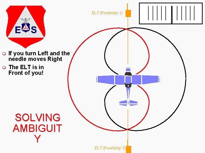 ELT (Possibility 1) m m If you turn Left and the needle moves Right