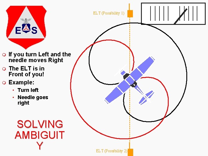 ELT (Possibility 1) m m m If you turn Left and the needle moves