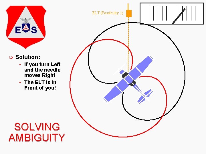 ELT (Possibility 1) m Solution: • If you turn Left and the needle moves