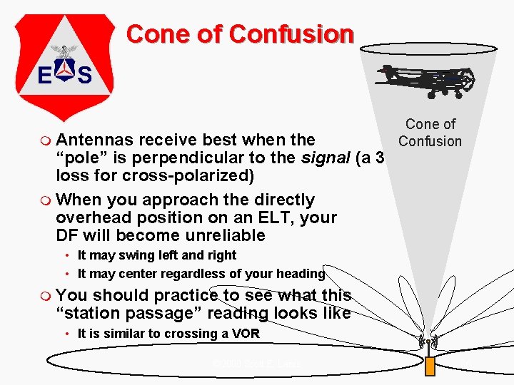 Cone of Confusion m Antennas receive best when the “pole” is perpendicular to the