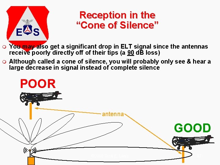 Reception in the “Cone of Silence” m m You may also get a significant