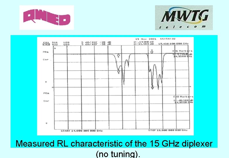Measured RL characteristic of the 15 GHz diplexer (no tuning). 