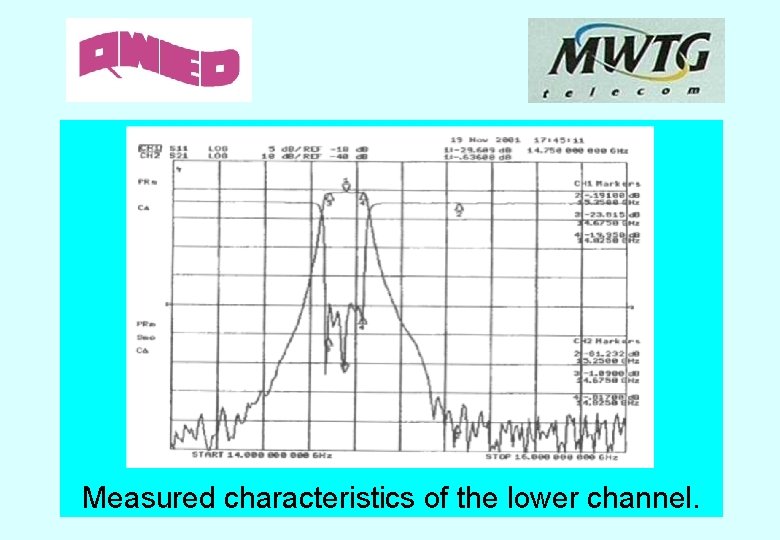 Measured characteristics of the lower channel. 