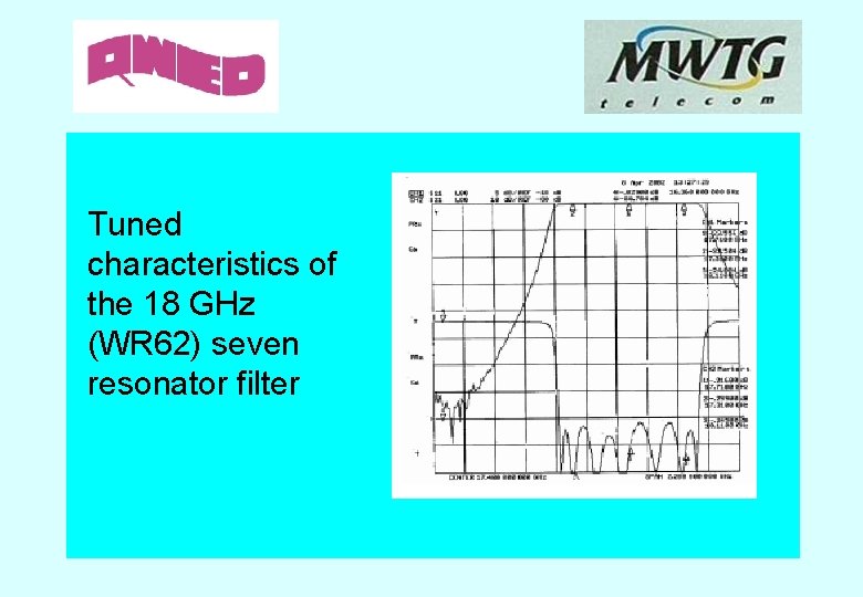 Tuned characteristics of the 18 GHz (WR 62) seven resonator filter 